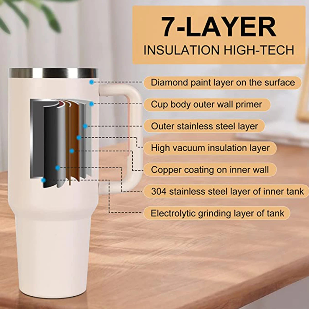 Isolierter Becher mit Griffs troh 1200ml Edelstahl Vakuum becher Quencher 2,0 Thermo becher für heiße und kalte Kaffee getränke - Trendtroovee